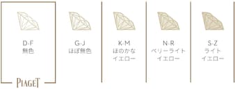 ダイヤモンドのカラーチャート