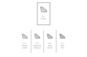 diamond color chart