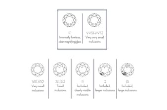 diamond clarity chart