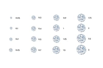 diamond carat weight chart